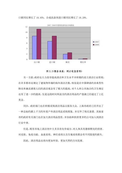 国际贸易参展综合计划书模板.docx