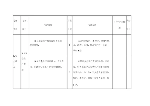 服装企业安全标准化标准