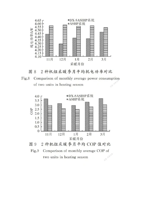 直膨式太阳能空气源热泵在独立建筑采暖中的应用研究