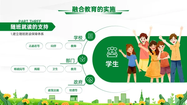 蓝绿清新展板融合教育PPT模板教师培训
