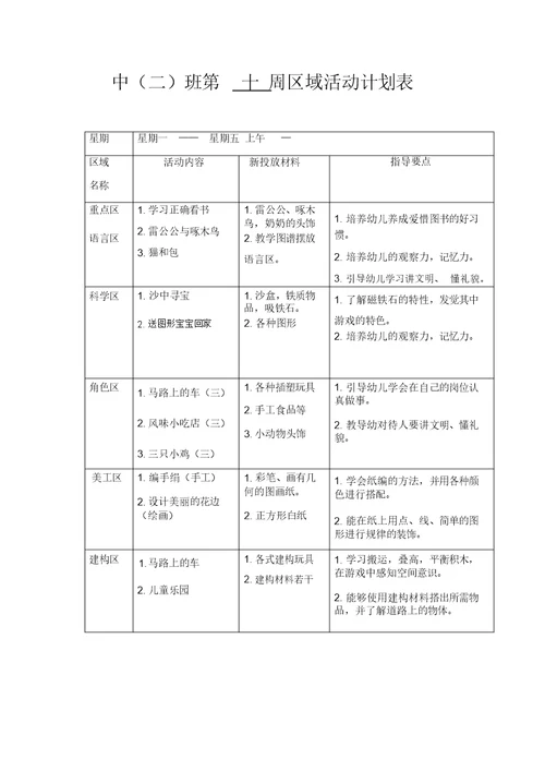 幼儿园中班第十周区域活动计划表及观察反思