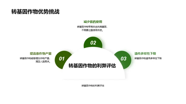 农业生物技术新篇章