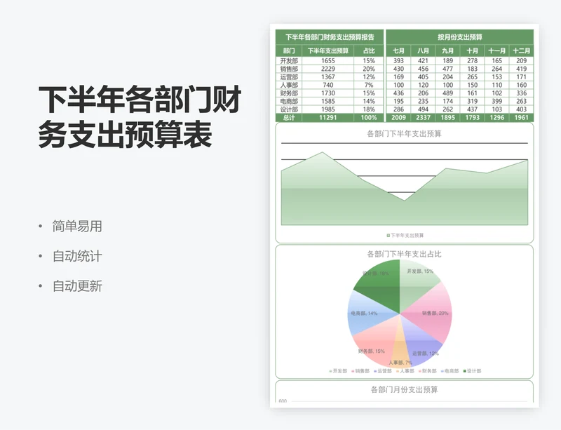 下半年各部门财务支出预算表