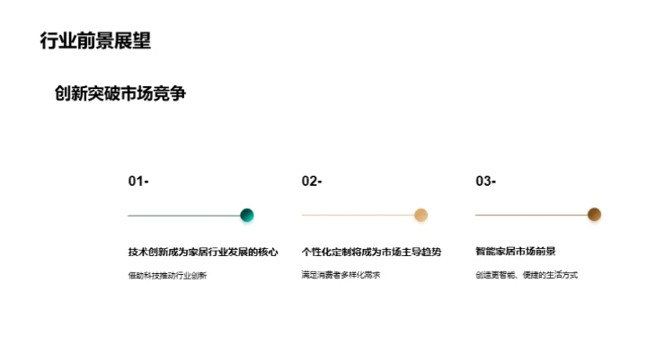 家居行业未来探索