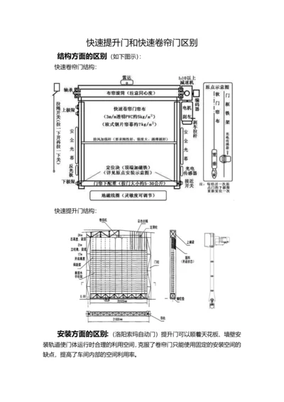 快速提升门和快速卷帘门区别.docx