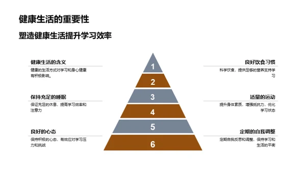 初二学霸养成指南