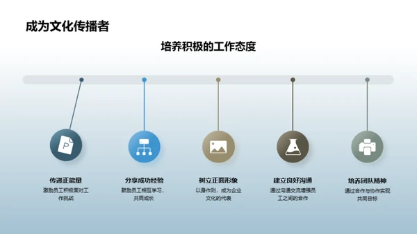 医保行业企业文化塑造