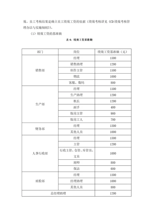 ABCD公司薪酬管理制度