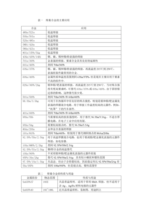 SMT整个工艺流程细讲_2.docx