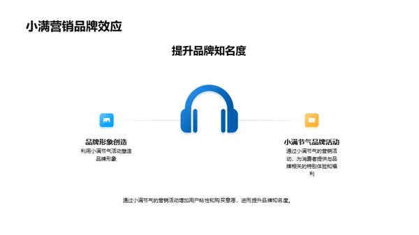 小满节气营销新策略