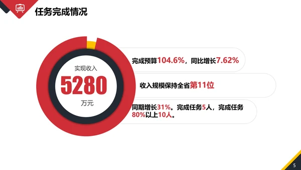 年终销售部业务人员工作总结PPT模板