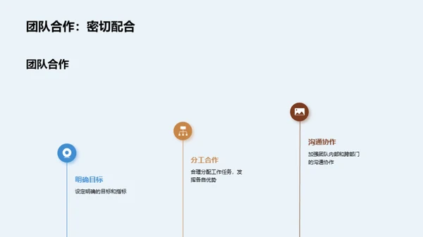 餐饮行业202X年度总结