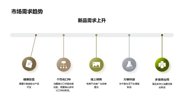 新品成功上市策略