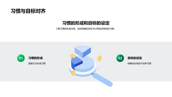 习惯塑造成长PPT模板