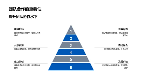 梦幻之旅：团队与挑战