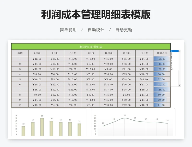 利润成本管理明细表模版