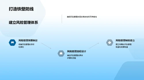 风险管理：银行稳健经营之路