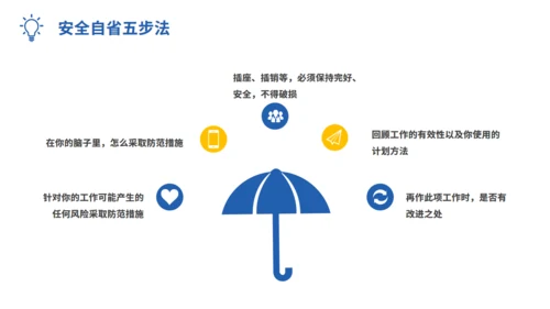 企业安全用电管理培训通用PPT模板