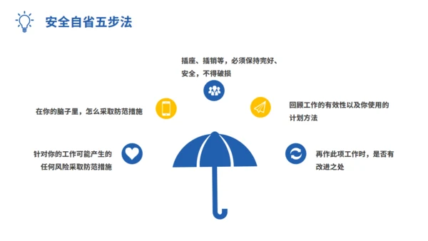 企业安全用电管理培训通用PPT模板