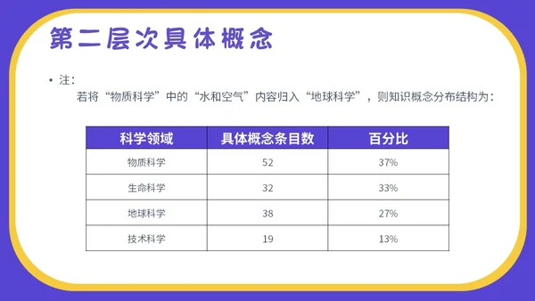 蓝色卡通插画小学生科学教育小学科学新课标解读PPT模板