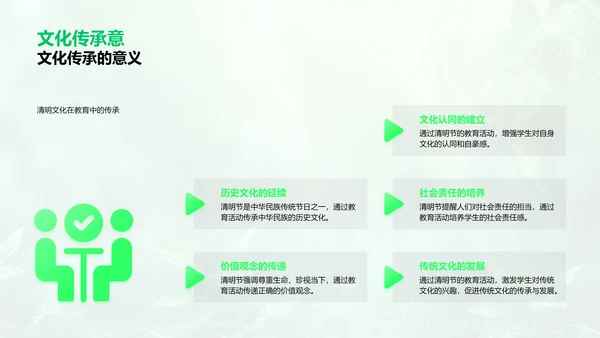 清明节教育引导报告PPT模板