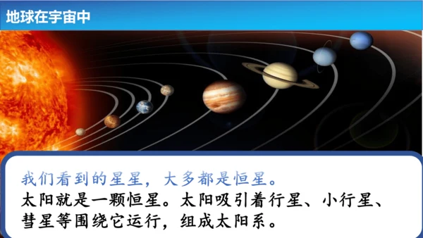 1.1地球的宇宙环境课件（共42张PPT）