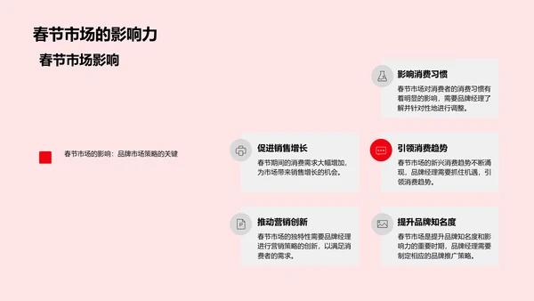 春节市场洞察报告PPT模板