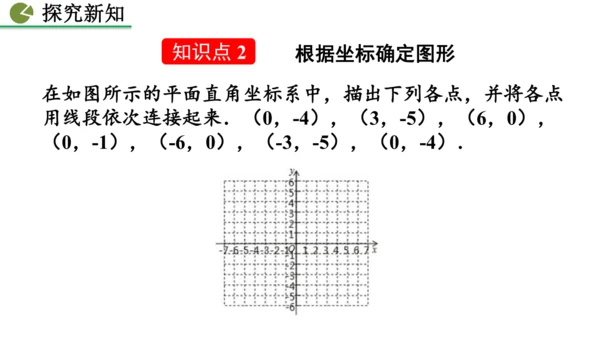 9.1.2  用坐标描述简单几何图形