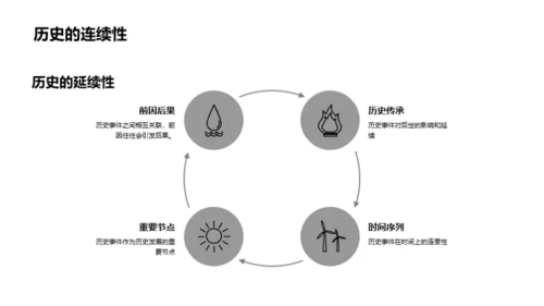 历史事件深度解析