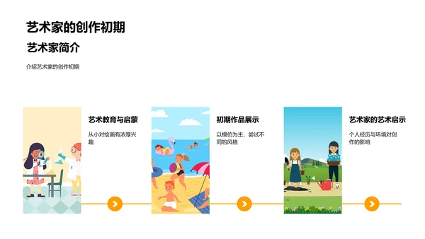 艺术家生涯教学