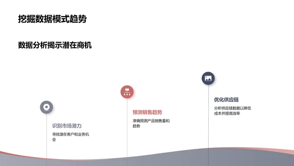 大数据分析与商业决策