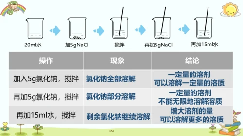 9.2 溶解度第一课时课件(共16张PPT内嵌视频)2023_2024学年九年级化学人教版下册