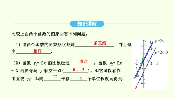 19.2.2第1课时一次函数及其图象和性质课件（共36张PPT） 2025年春人教版数学八年级下册