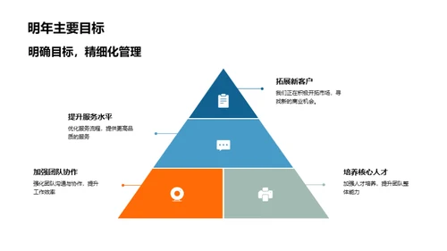 团队年终总结与展望