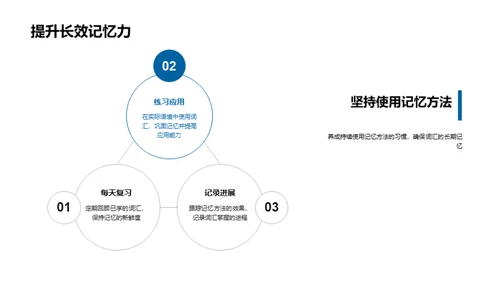 英语词汇掌握之道