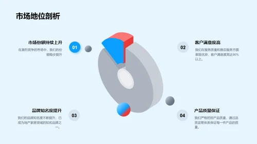 团队成果与未来挑战