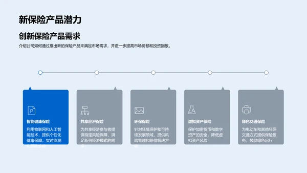 保险业融资计划