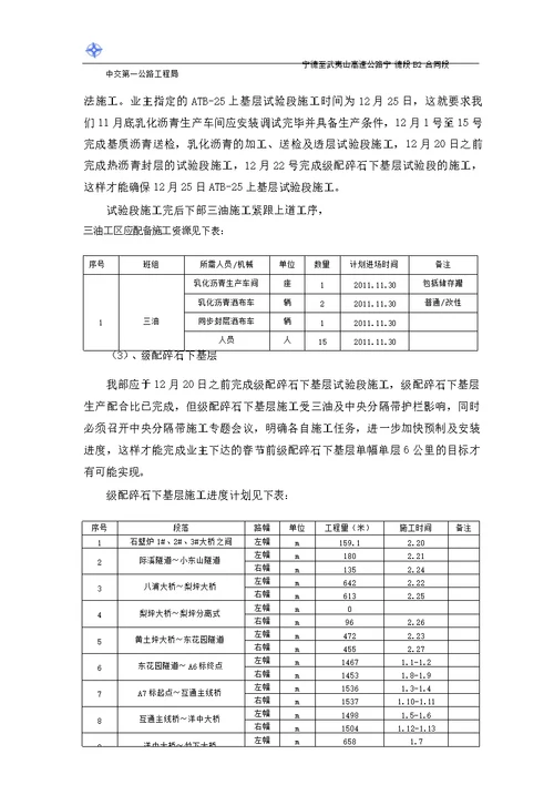 路面工程施工进度计划