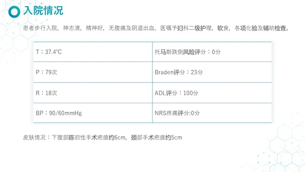 蓝白色实拍简约风疾病查房妇科护理查房PPT