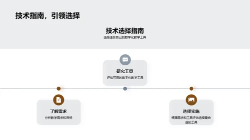 教师数字化进阶之路