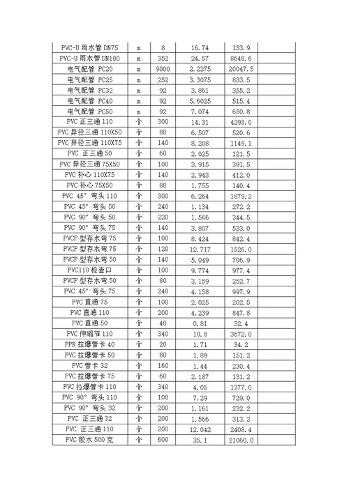 给排水管材采购合同范本