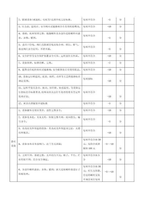 设备管理条例及考核表