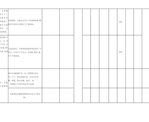 煤矿重大生产安全事故隐患判定标准