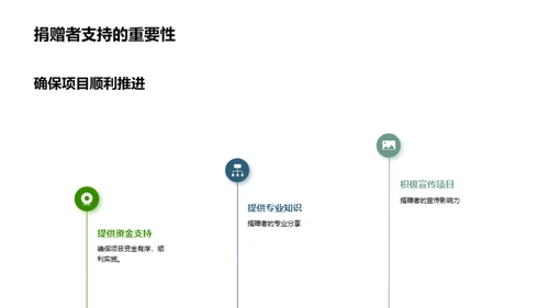 环保公益项目介绍