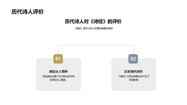 深度解析《诗经》