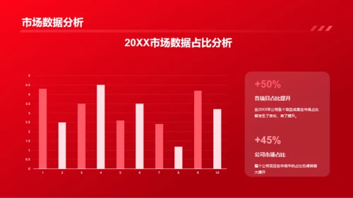 红色渐变企业年终总结表彰大会PPT模板