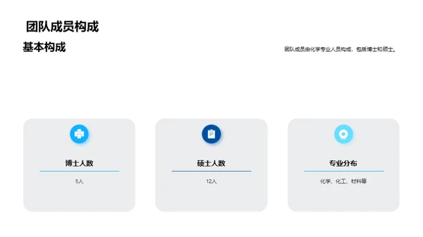 化学团队季度回顾