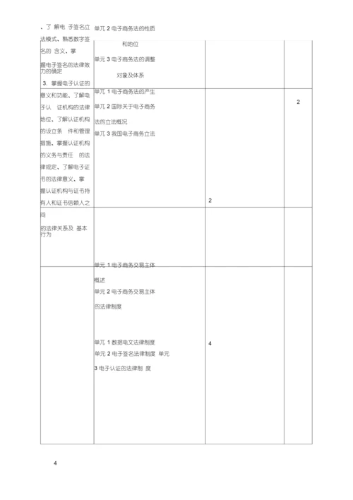 《电子商务法律法规》课程标准.docx