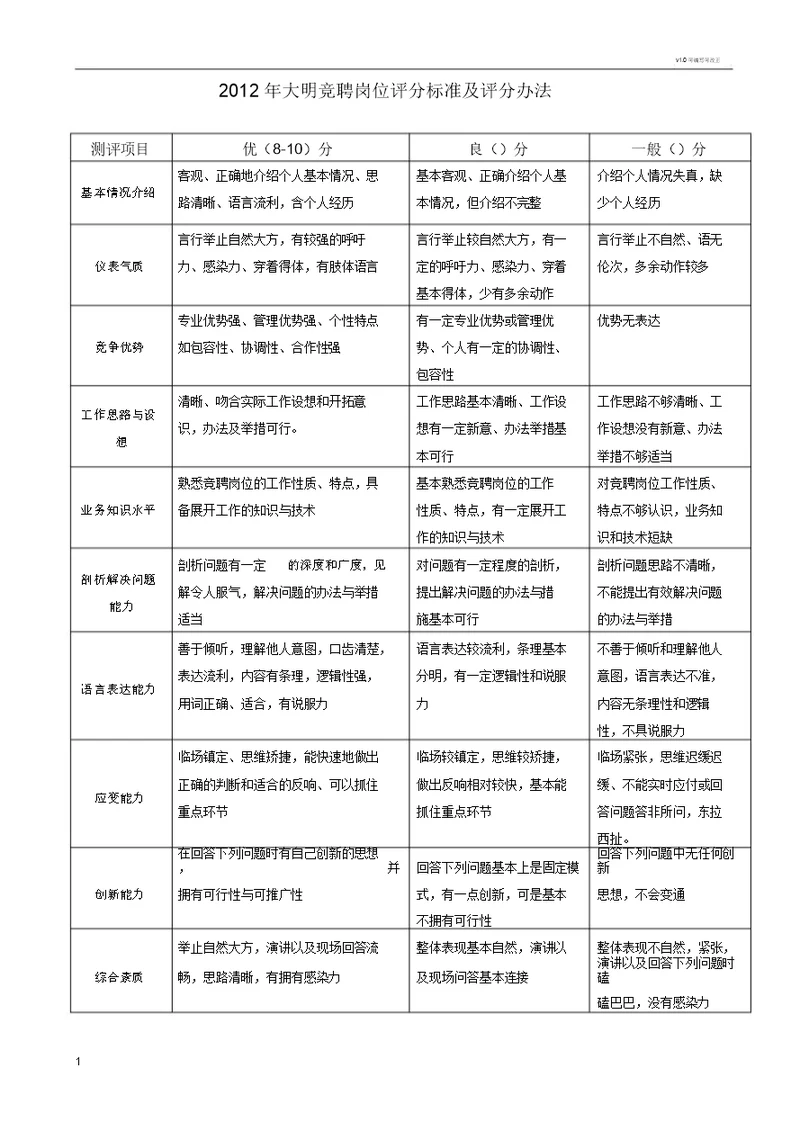 竞岗评分标准及评分办法