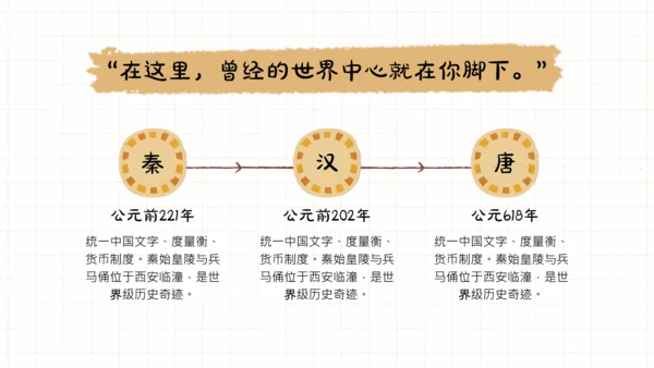 黄色手账卡通风西安旅游攻略